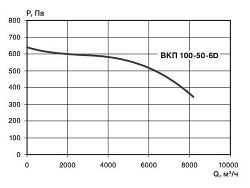 Хар-ка ВКП 100-50-6 Хар-ка ВКП 100-50-6.jpg