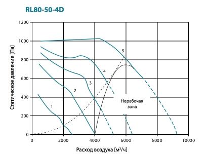 RL80-50-4D.jpg RL80-50-4D.jpg