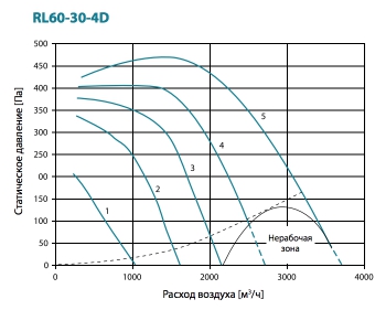 RL60-30-4D.jpg RL60-30-4D.jpg