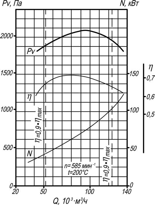 Аэродинамические хар-ки d_18 Аэродинамические хар-ки d_18_1.png
