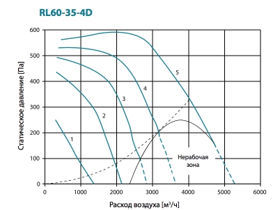RL60-35-4D.jpg RL60-35-4D.jpg