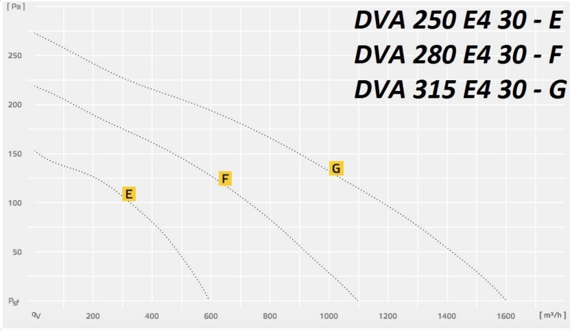 DVA 250_280_315 E4 30.jpg DVA 250_280_315 E4 30.jpg