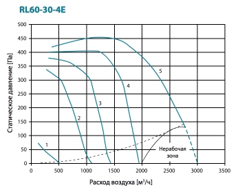 RL60-30-4E.jpg