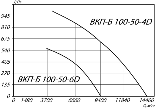 Хар-ка ВКП Б 100-50-4_6.jpg