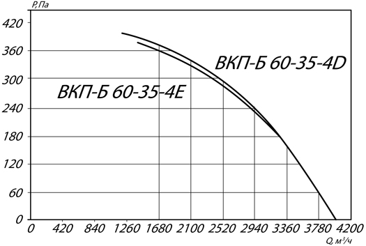 Хар-ка ВКП-Б 60-35-41.jpg