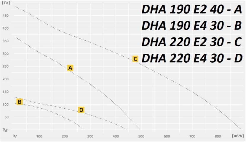 DHA 190:220 E2:E4.jpg