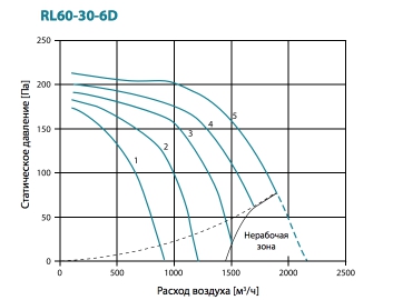 RL60-30-6D.jpg RL60-30-6D.jpg