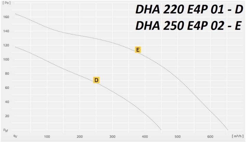 DHA 220/250 E4P 01.jpg DHA 220:250 E4P 01.jpg