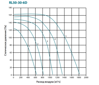 RL50-30-6D.jpg