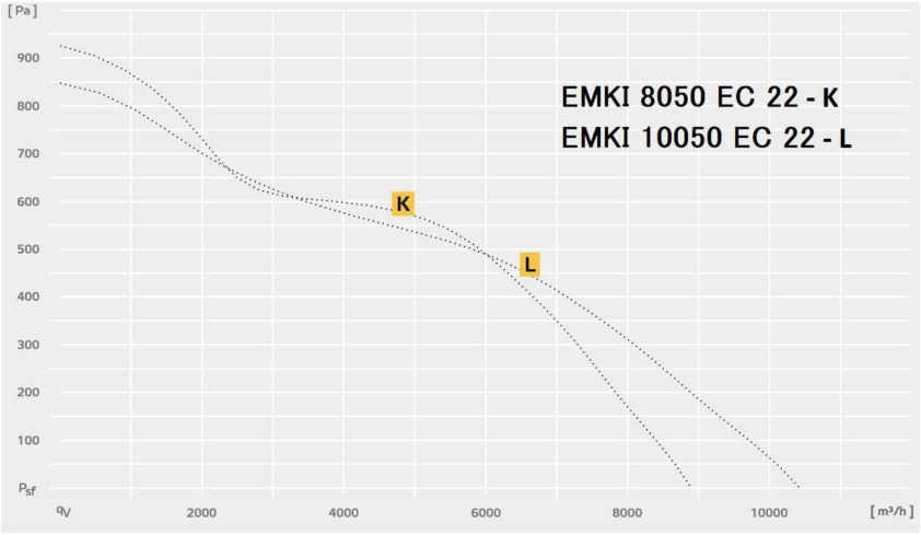 EMKI 8050:10050 EC 22.jpg