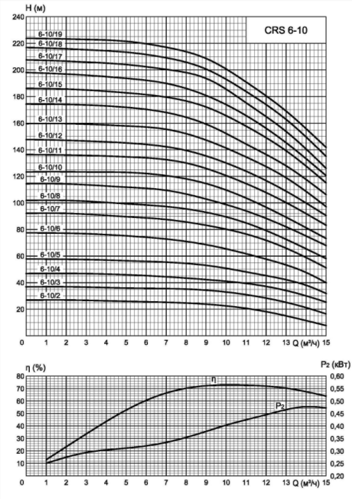 Характеристики CRS 6-10.png