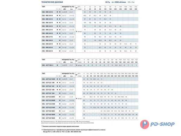Станция повышения давления Pedrollo CB2 - MKm 3/3