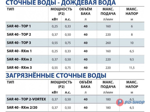 Станция насосная канализационная Pedrollo SAR 40-RXm 1 кабель 5м