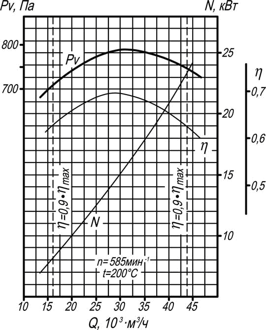 Аэродинамические хар-ки d_13_2 Аэродинамические хар-ки d_13_2.png