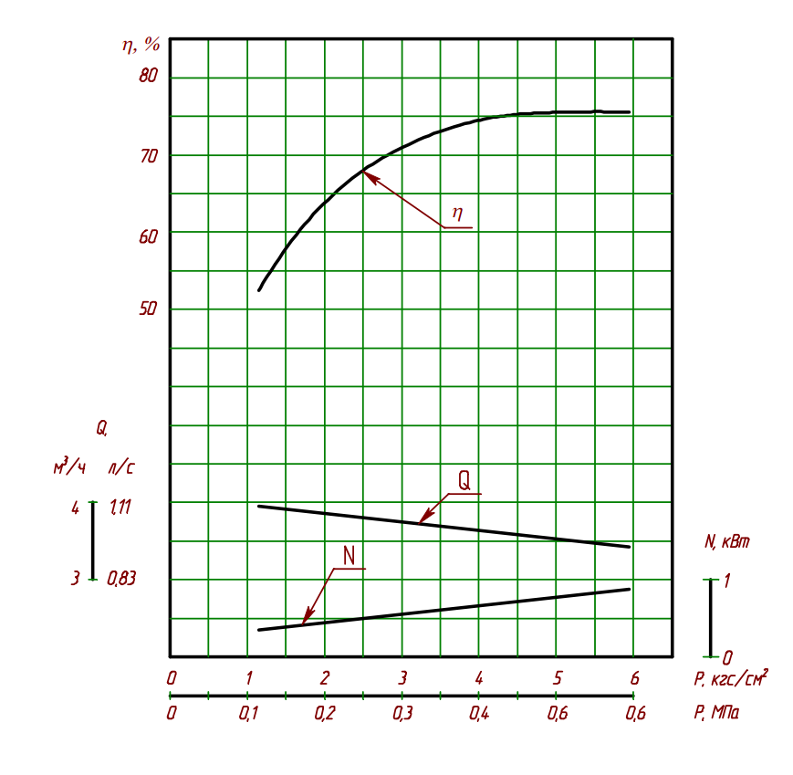 Характеристика насоса.png