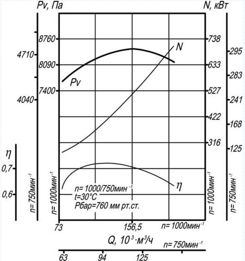 Аэродинамическая характеристика ВД-18