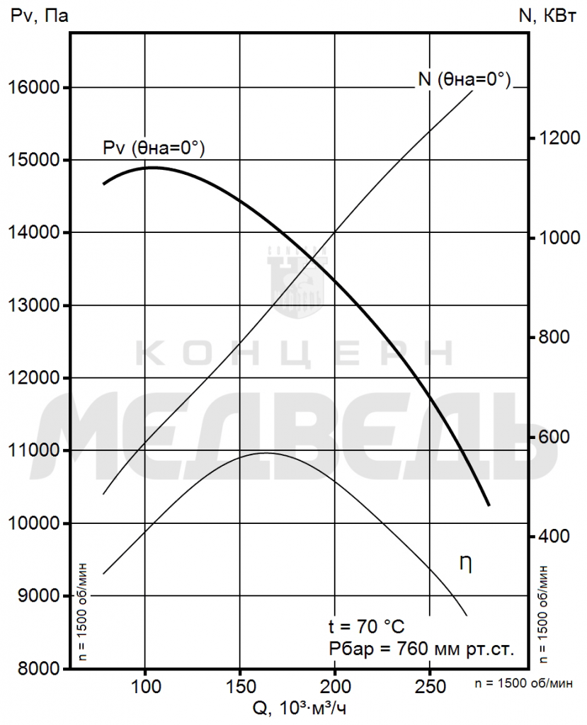 Аэродинамические хар-ки ВМ-180-1100-1.png