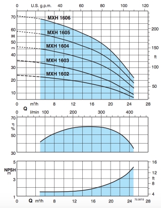 График MXH 1602-1606.jpg