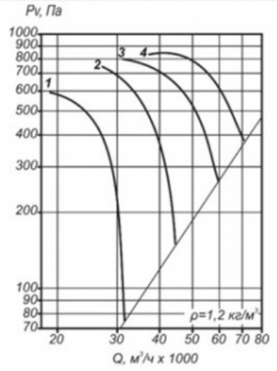 Аэродинамические характеристики ВО 30-160 №11,2.png