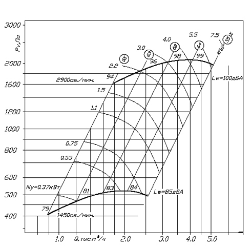 Аэродинамические характеристики ВЦ 14-46 №2,5 Аэродинамические характеристики ВЦ 14-46 №2,5.jpg