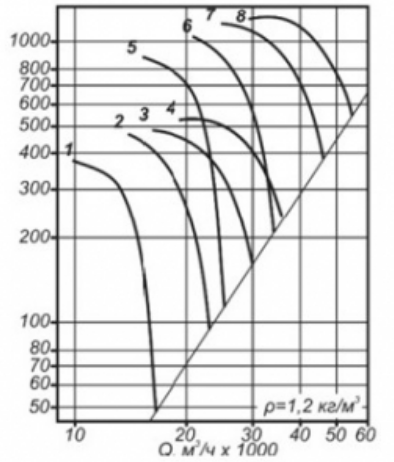 Аэродинамические характеристики ВО 30-160 №9.png