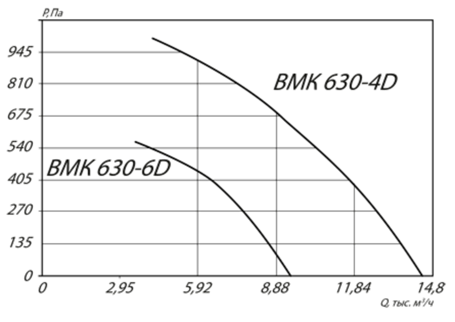 Аэродинамичсекие характеристики ВМК 630-4D.png