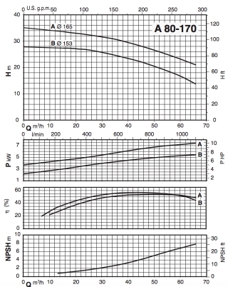 График А 80-170.jpg