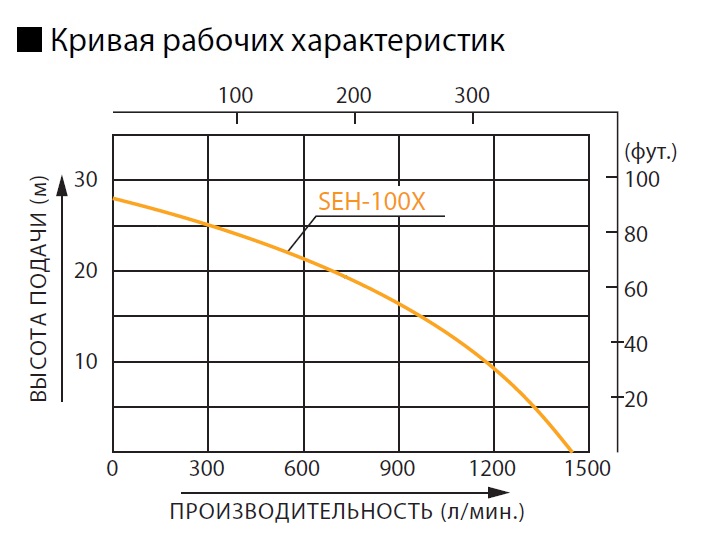 Хар-ка Koshin SEH-100X.jpg