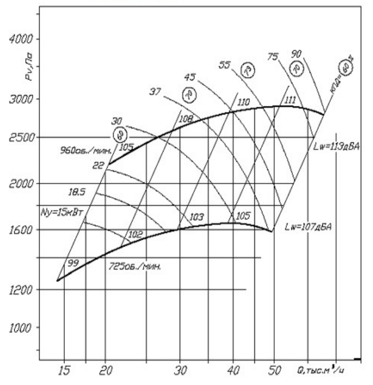 Аэродинамическая хар-ка ВЦ 280-46 №8.png
