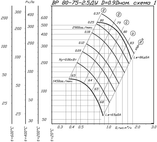 80-75-2,5-0,9 80-75-2,5-0,9.jpg