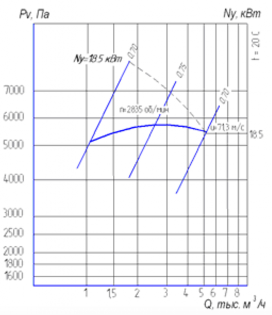 Аэродинамическая характеристика вентилятора ВР 12-26-4,5.png