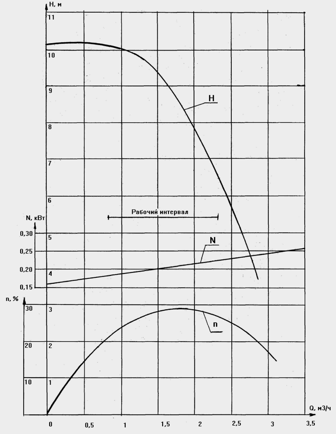 Характеристика насоса ХЦМ 1:10 .png