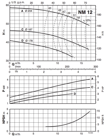 График NM 12.jpg График NM 12.jpg