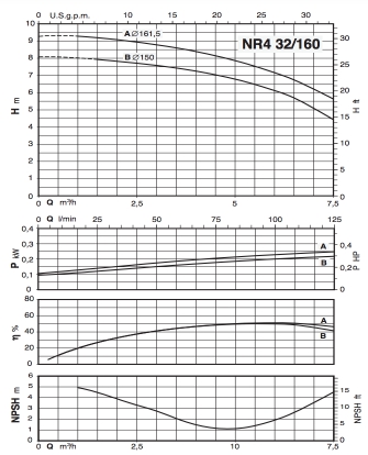 Хар-ка NR4 32/160.jpg Хар-ка NR 32:160.jpg