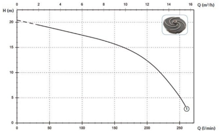 График GRS. График GRS.jpg