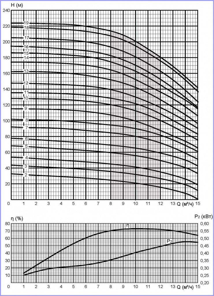 Напорные характеристики насосов FRS6-10.jpg