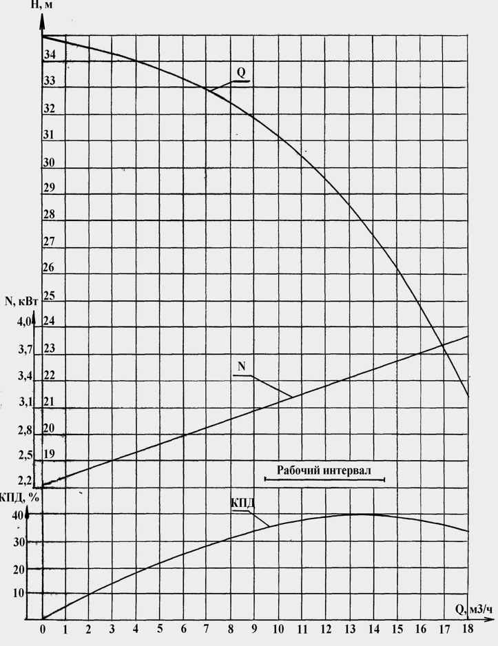 Характеристика насоса ХЦМ 12:25 В-К.png