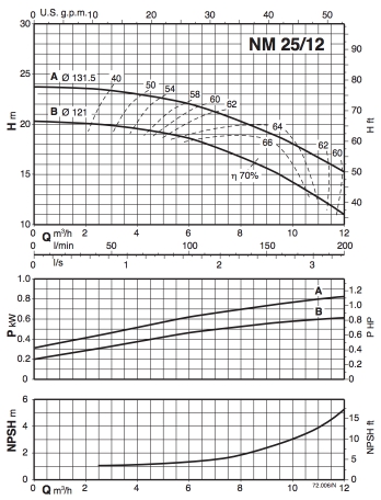 График NM 25:12.jpg