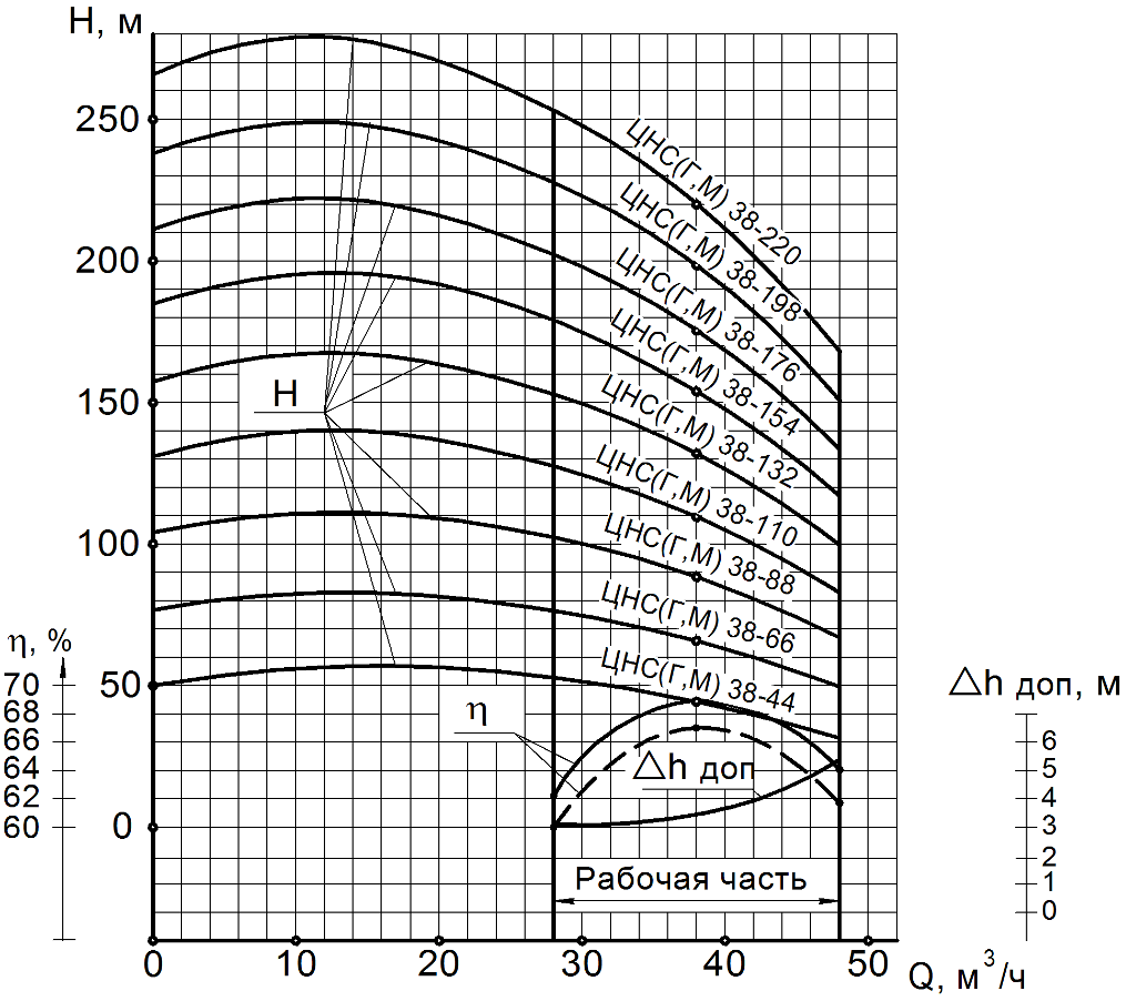 Хар-ка ЦНС 38-44…220.png