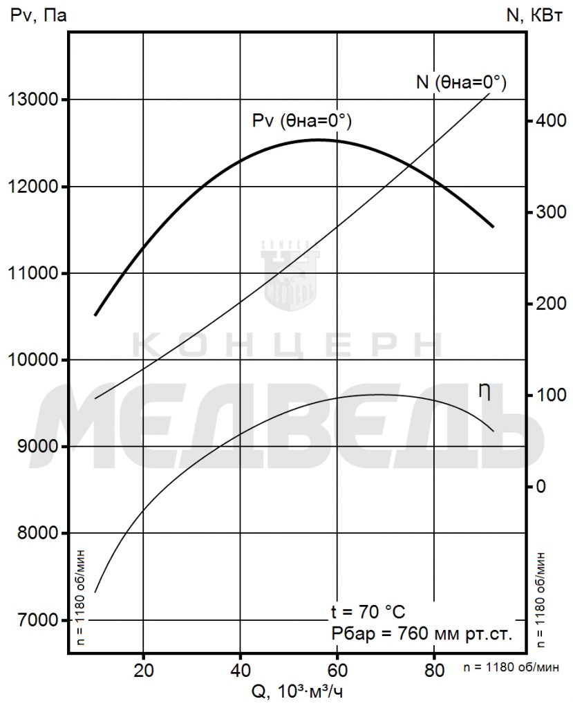 Аэродинамические хар-ки ВМ-21.png