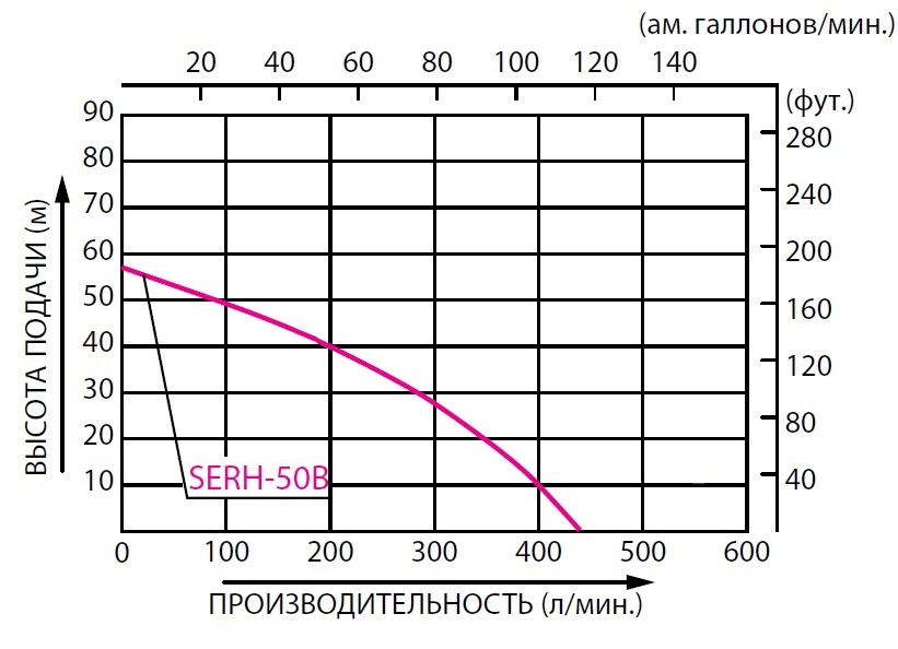 Хар-ка Koshin SERH-50B.jpg