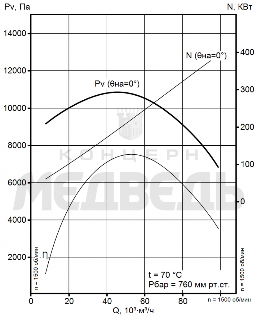 Аэродинамические хар-ки 50-1000-ib.png