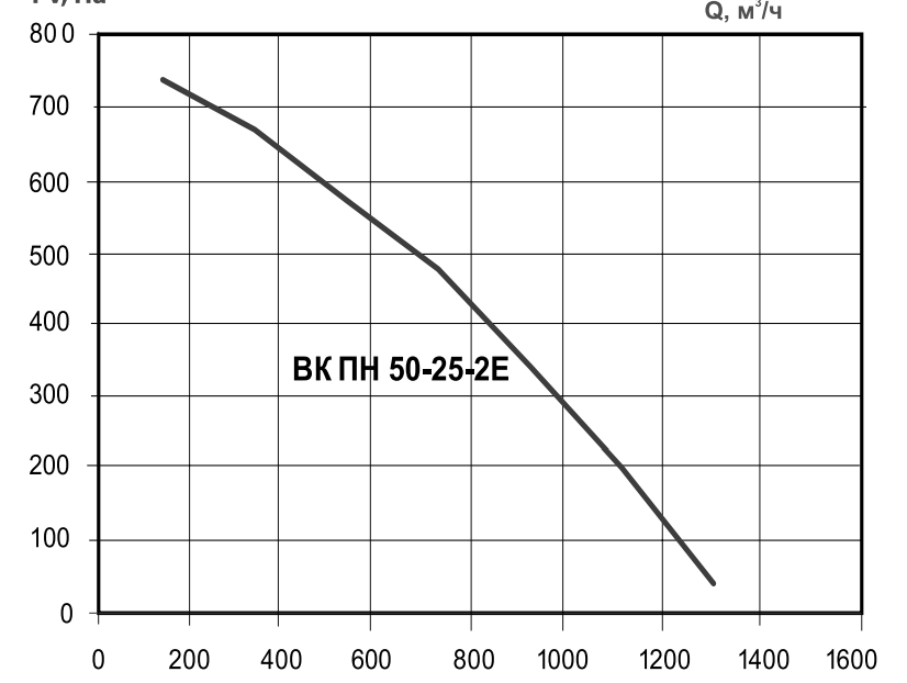 Хар-ка ВКПН 50-25.png