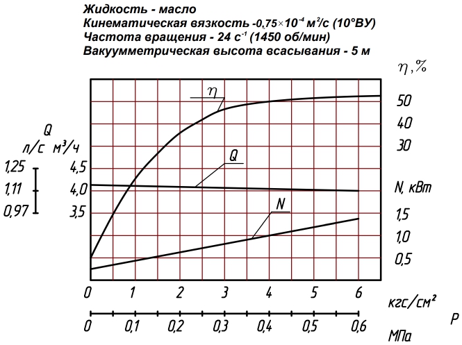 граф 5-25.jpg