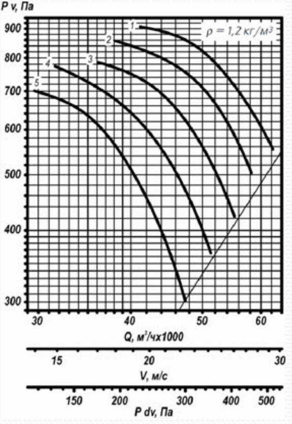 Аэродинамическая характеристика ВО 25-188 №10.png