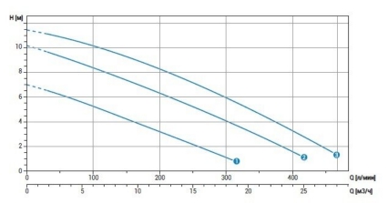 График DG bluePRO 50/75/100 График DG bluePRO 50:75:100.jpg