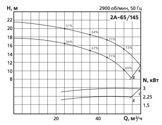 Хар-ка 2А-65/145.jpg Хар-ка 2А-65:145.jpg