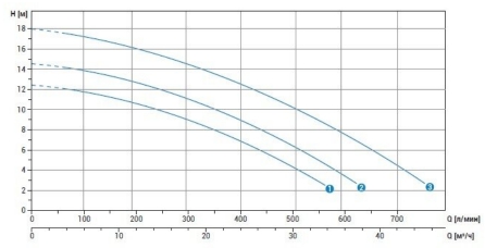 График DRE График DRE.jpg