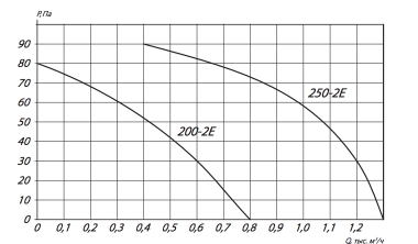 200:250-2Е.jpg 200:250-2Е.jpg