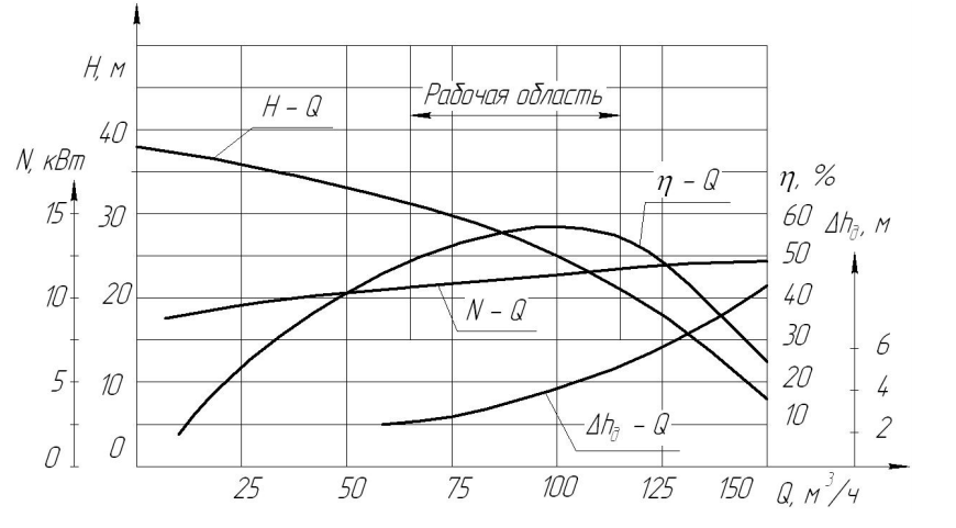 Хар-ка КМ 100-80-170 Е.png